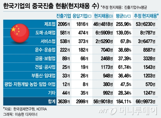 한국기업 이미지