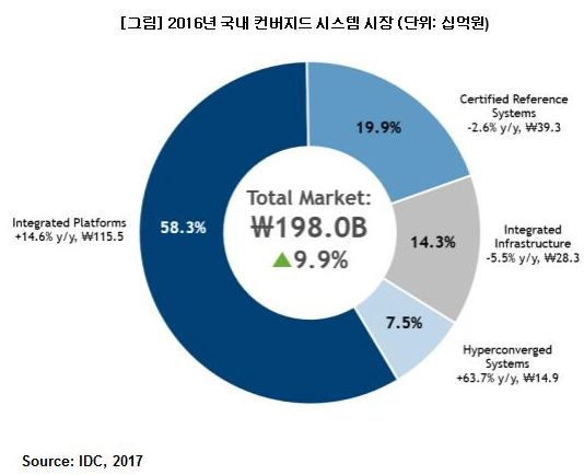 레퍼런스시스템 이미지