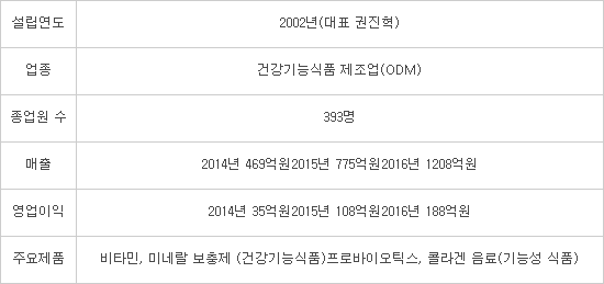뉴트리게이트 이미지