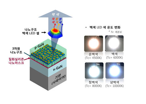 백색 이미지