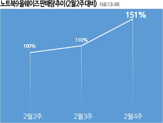 올웨이즈 이미지