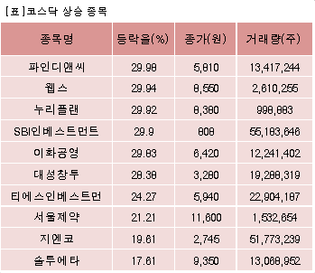 누리디앤씨 이미지
