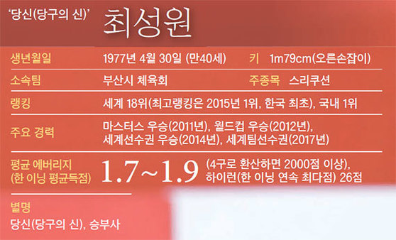 2002당구장 이미지