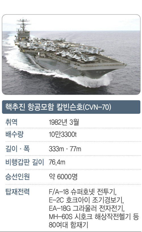 美 핵항모 칼빈슨호 부산 입항.. 한반도 긴장 고조 - 세계일보