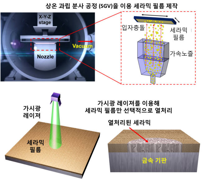 연세라믹 이미지