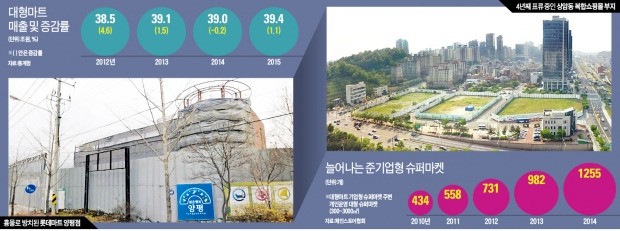 양평마트 이미지