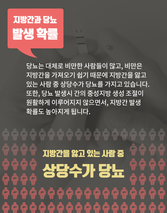 당뇨병과 간 기능 이상의 관계