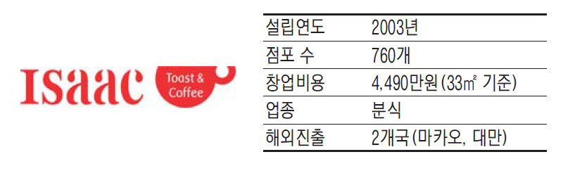 이삭토스트&커피 이미지