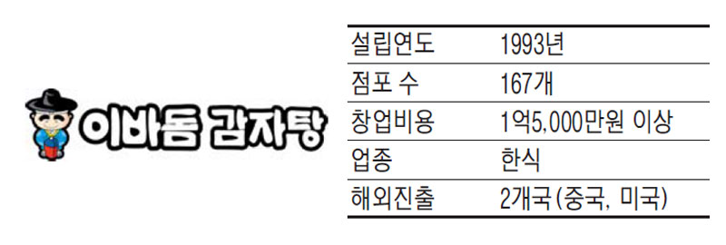 중앙물류시스템 주식회사 이미지