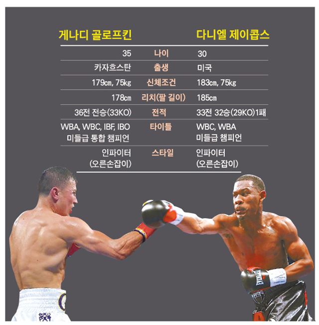 제이콥스 이미지