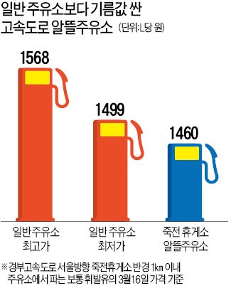국민주유소 이미지