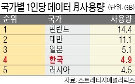 한국데이터 이미지