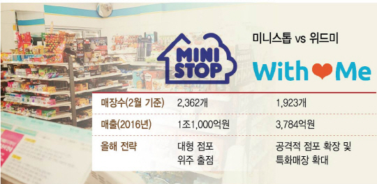 위드미편의점 이미지