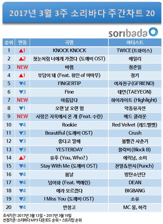 낙낙(Knock Knock) 이미지