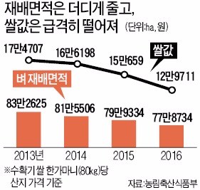 대신축산 이미지