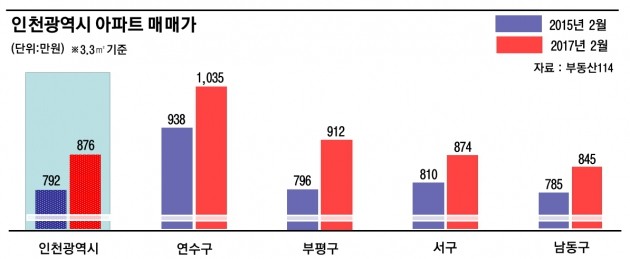 새인천개발 이미지