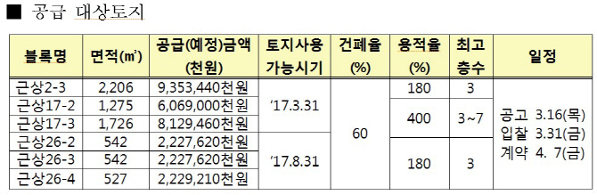 미사유통 이미지