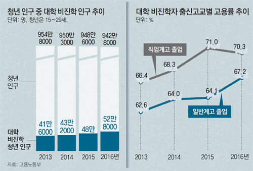 꿈에365레스토랑 이미지