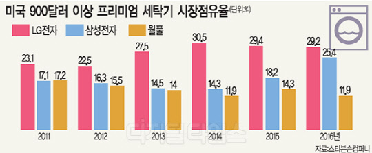 월풀산업 이미지
