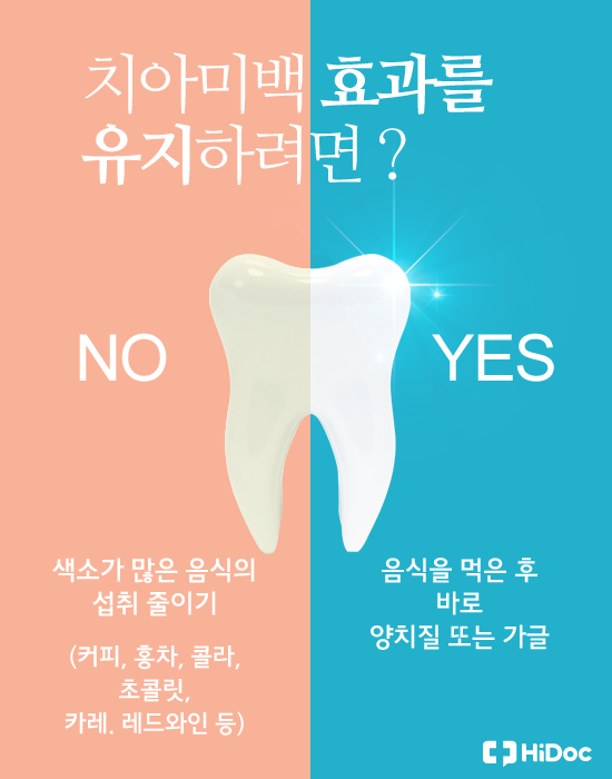 이가 더 하얘질까? ‘치아미백’ 궁금증 5가지