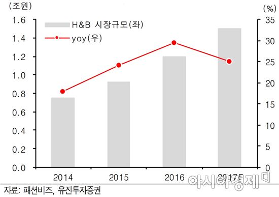 H&B 이미지
