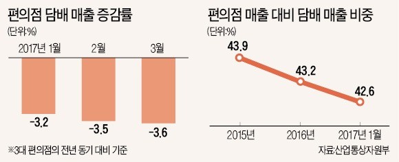 고속편의점 이미지