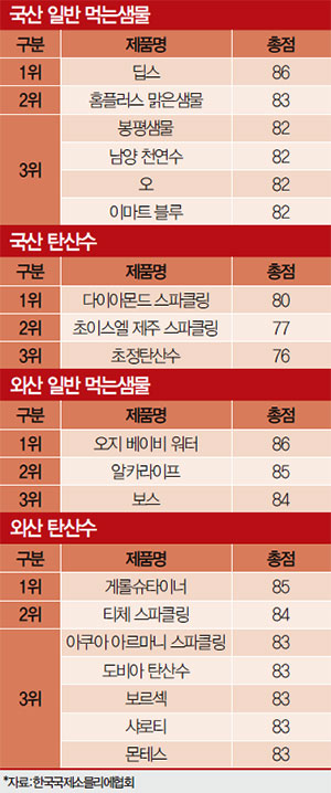 샘물식품 이미지