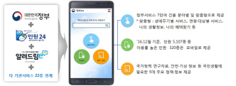 모든 서비스 이미지