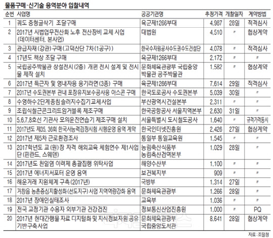 현대서비스용역주 이미지