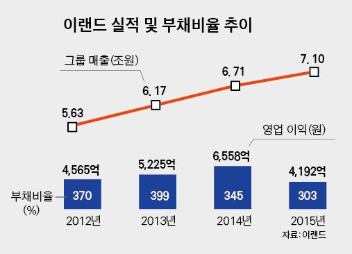 (주)킴스유통 이미지