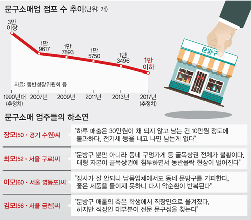 시장문방구 이미지