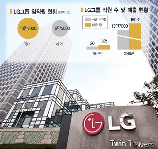 금성계기 이미지