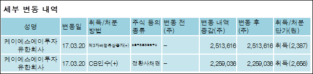 유한회사 케이에스 이미지