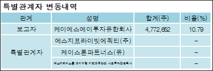 유한회사 케이에스 이미지