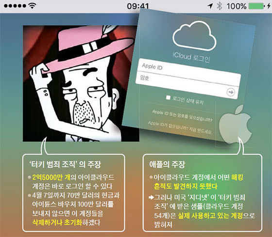아이클라우드 이미지