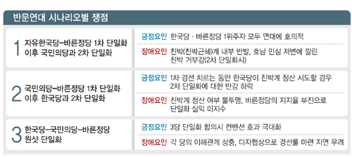 장미열쇠 이미지