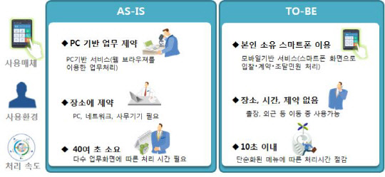 스마트입찰 이미지