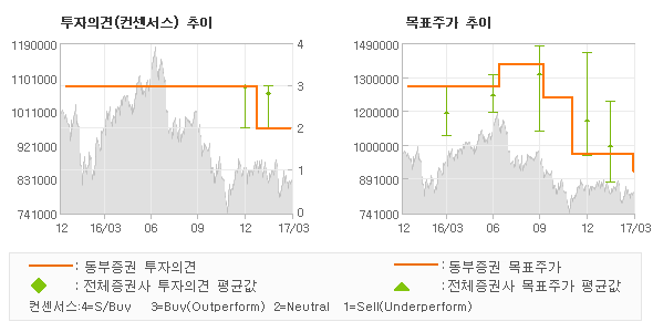 동부생활용품 이미지