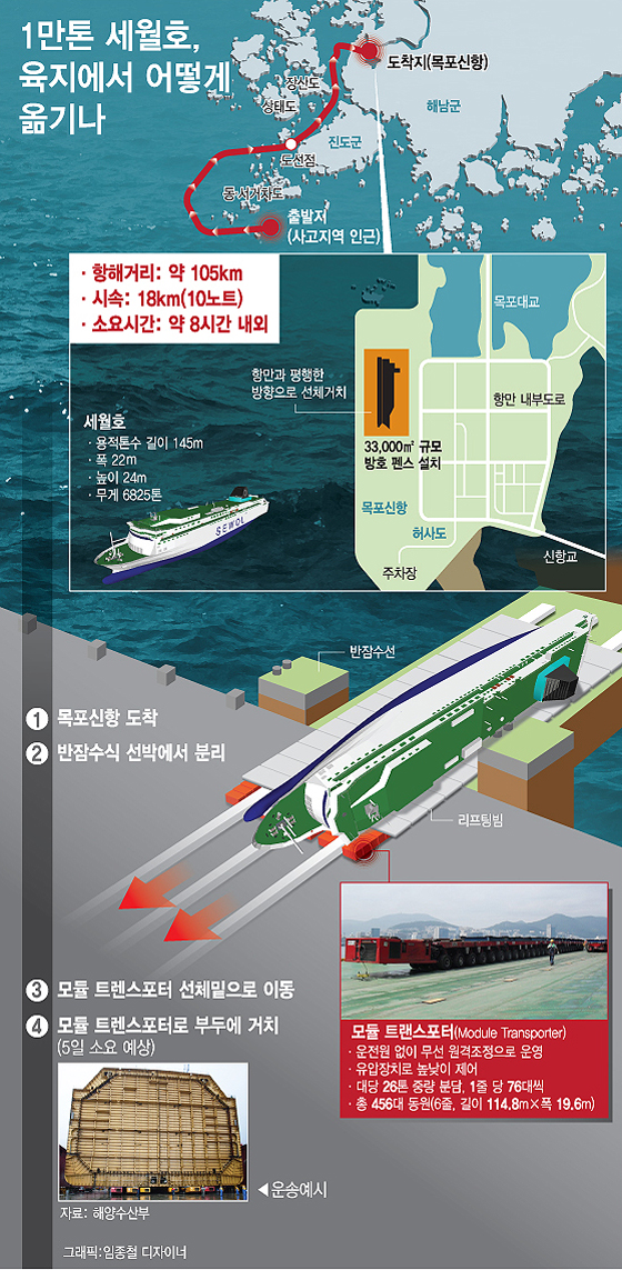 목포마린잠수 이미지
