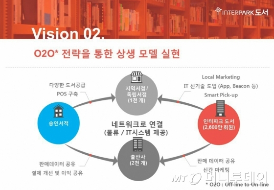 송인정보 이미지