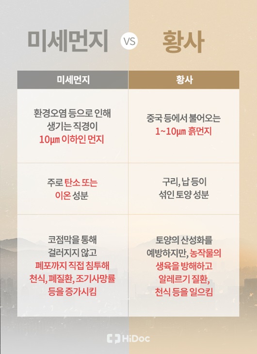 미세먼지로 부터 건강 지키기