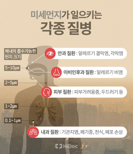 미세먼지로 부터 건강 지키기