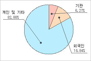 해성IT 이미지
