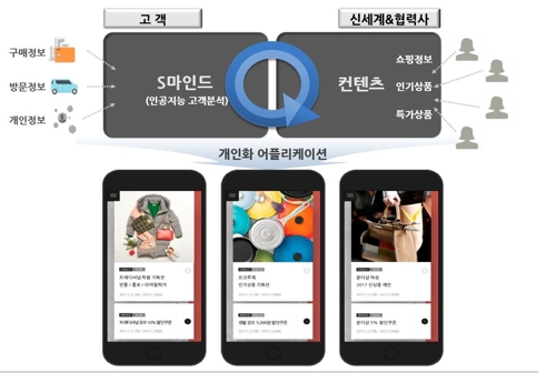 신세계 인력개발 이미지
