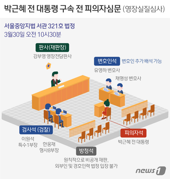 '창-방패' 재격돌..'朴 뇌물죄' 치열한 법정공방(종합) - 뉴스1