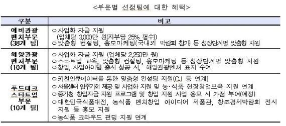 (주)벤처피플 이미지