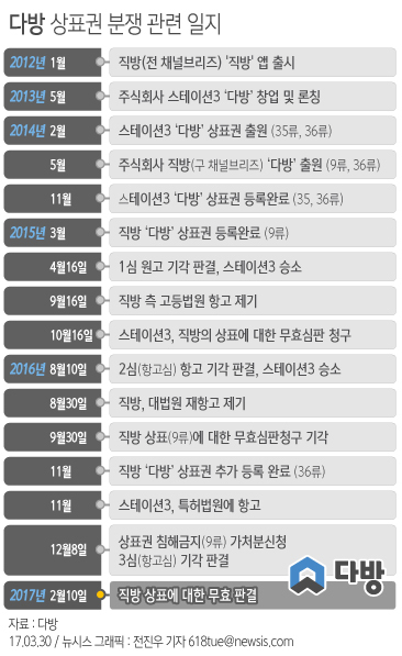 대한다방 이미지