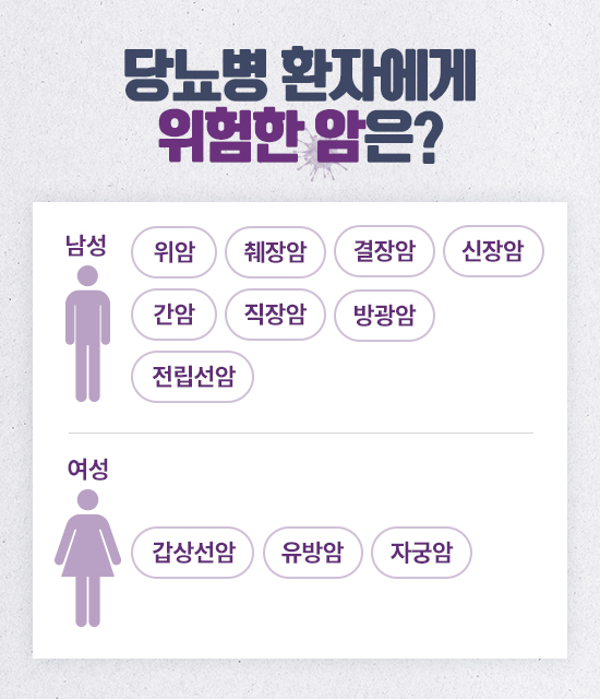 당뇨가 있으면 암도 잘 걸릴까?