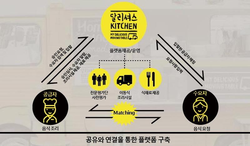 달리셔스 이미지