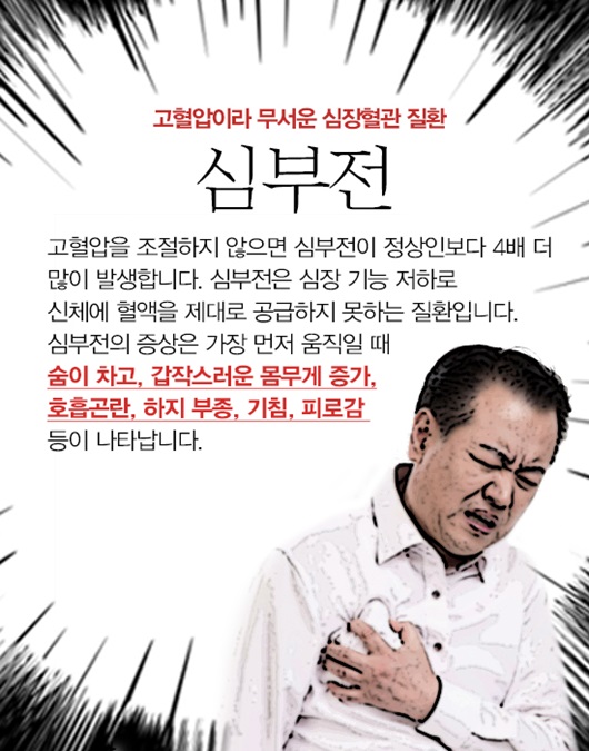 고혈압과 심장병